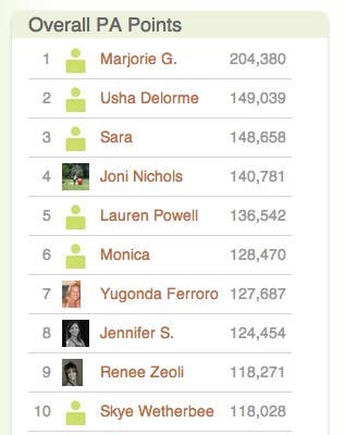 Who has the most PA Points? (FAQs)